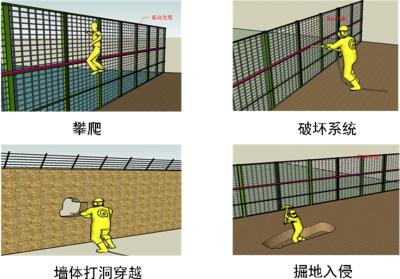 北京朝阳区周界防范报警系统四号