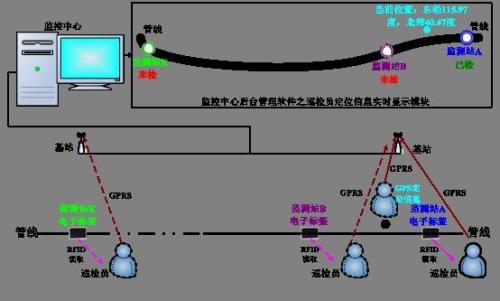 北京朝阳区巡更系统八号