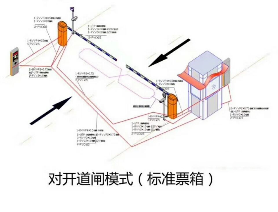 北京朝阳区对开道闸单通道收费系统