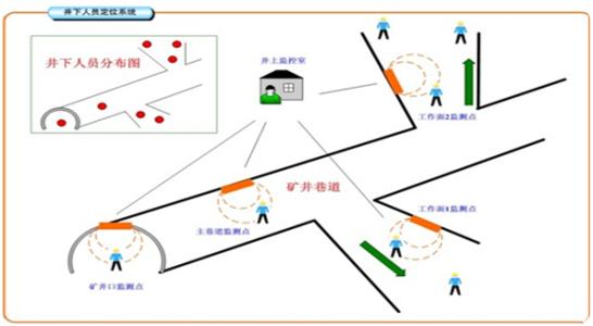 北京朝阳区人员定位系统七号