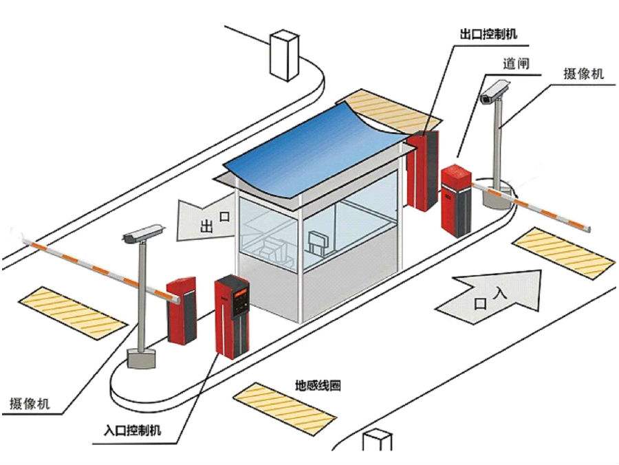 北京朝阳区标准双通道刷卡停车系统安装示意